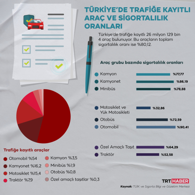 Grafik: TRT Haber